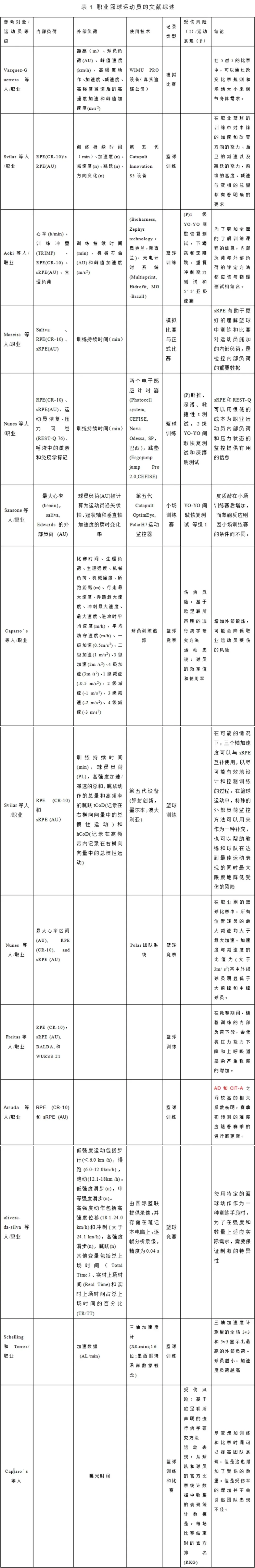 篮球训练感想心得300字怎么写的_2